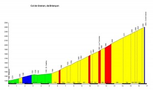 001 Col-du-GranonBriancon-diff.13745