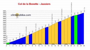 001 Col_de_la_Bonette_Jausiers_profile