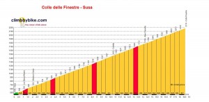 001 Colle-delle-Finestre-Susa_profile