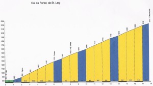 1 PORTET